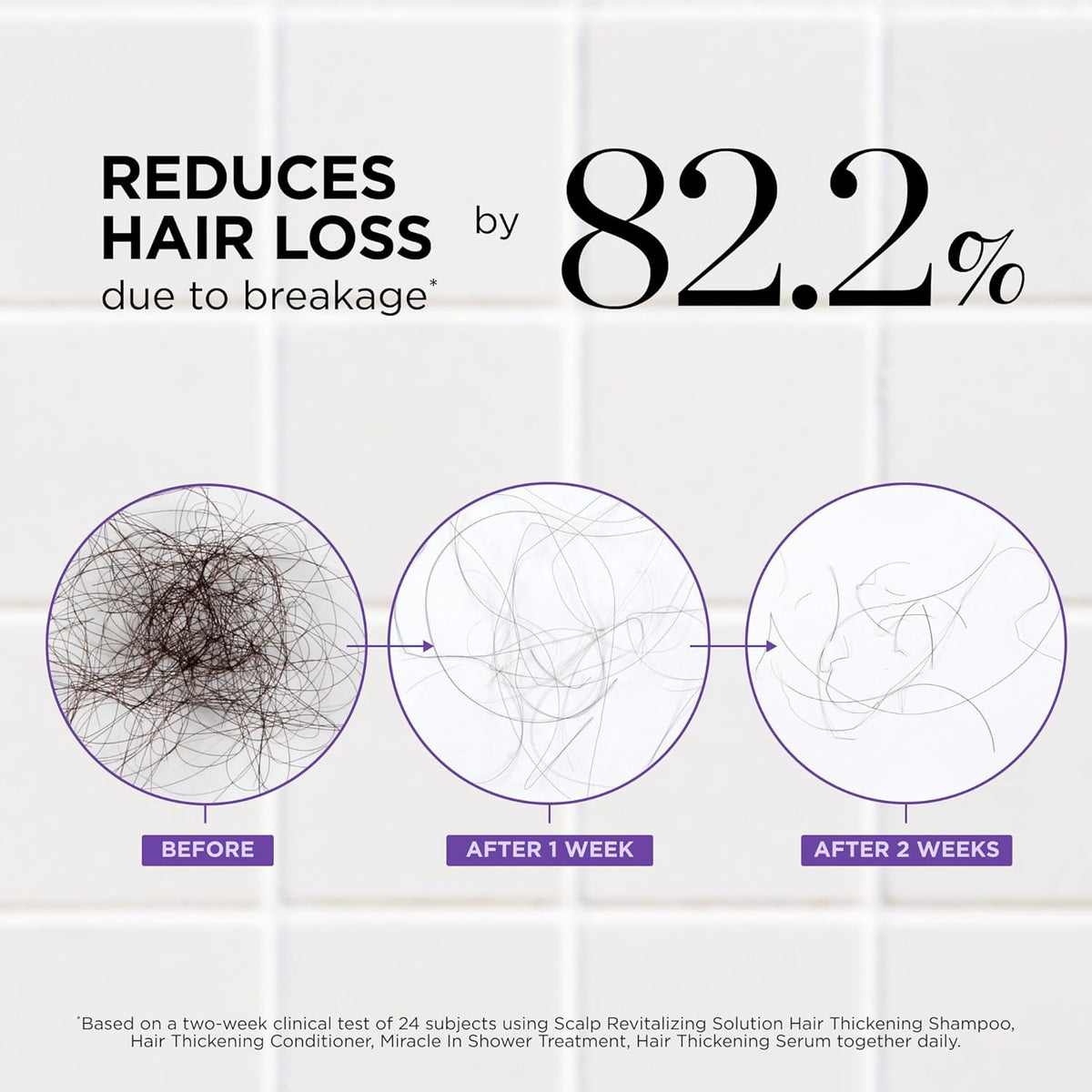 Dr. Groot Thickening Serum, Shampoo, Conditioner, and Scalp Treatment Set for Hair Loss - product detail image 2